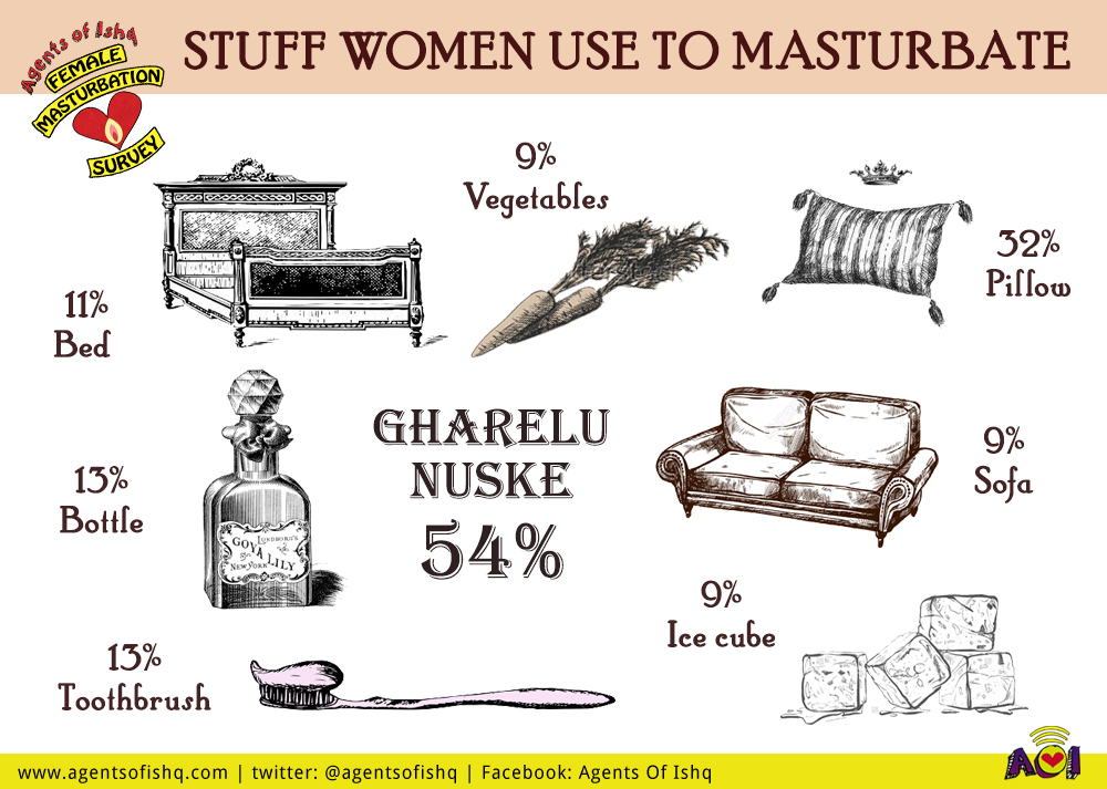 Best objects to female masturbate