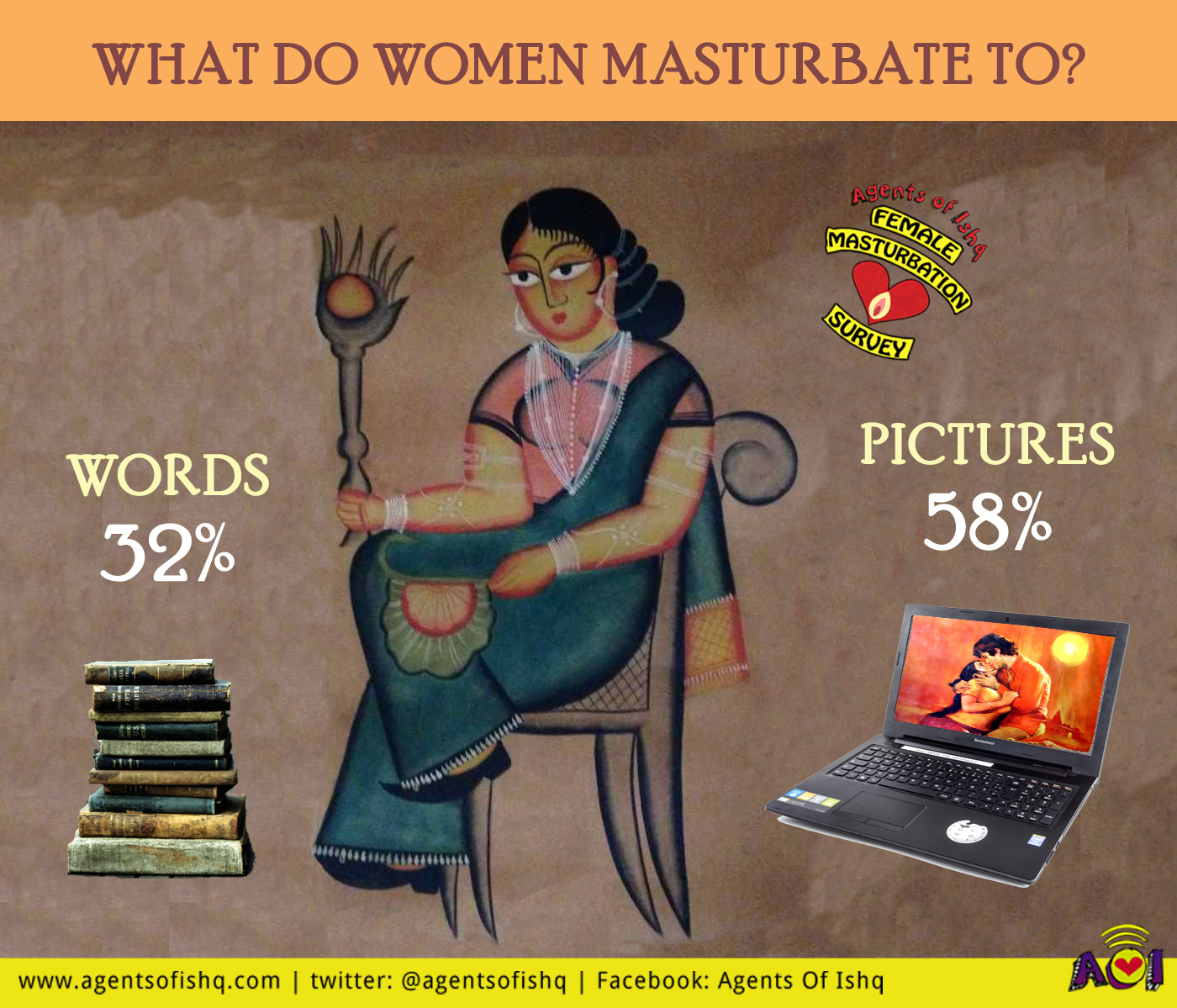 WHAT 100 WOMEN TOLD US ABOUT MASTURBATION — Agents of Ishq photo